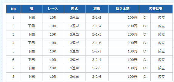 チャレンジカップ10レースの添付舟券をどう思いますか？^^