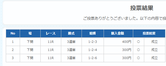 チャレンジカップ11レースの添付舟券をどう思いますか？^^