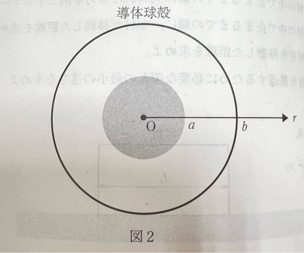 物理導体球殻の質問です 半径aの球内に+qの電荷が分布していて、 半径bの導体球殻表面に+Qの電荷が与えられる。 この時a<r<bを満たすOからr離れた位置では E=k•q/r^2の電界の強さですが 静電誘導は起きないのでしょうか、？ 静電誘導が起きると電気力線0、 E=N/SよりE=0になってしまうので間違っていると思うのですが、 静電誘導は半径aの球内のみに電荷が分布している時にしか起きませんか？ ここの所頭の整理ができていないので解説よろしくお願いします！