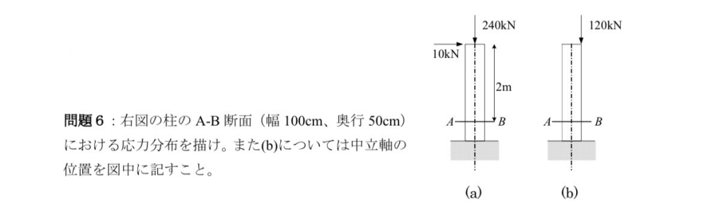 構造力学の応力分布を描く問題です！どのように考えるか教えていただきたいです！