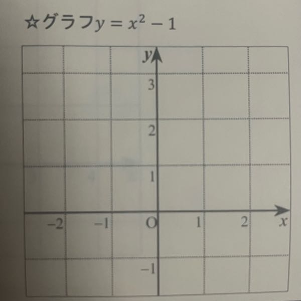 2次関数のグラフ 答えを教えていただきたいです。