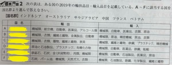 この写真に写っている黄色い部分はどの国が当てはまるかわかりますか？ 教えて欲しいです！ 問題にもあるように、黄色の部分に当てはまる国は、 インドネシア、オーストラリア、サウジアラビア、中国、フランス、ベトナム の6カ国です！ よろしくお願いします