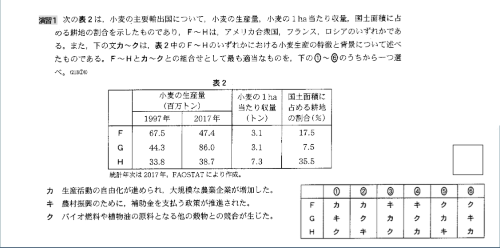 高校地理の問題です。 アメリカとロシアが絞りきれません。 教えていただけると幸いです。 よろしくお願い致します。