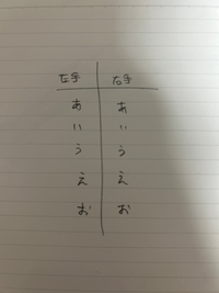 こんにちは。私は現在13歳です。
私は左利きに戻れるでしょうか。もしできたとしてそれは私の脳に大きな負担を与えるでしょうか。
どうして左利きに戻りたいかというと右脳を鍛えたいからです。 私は物心ついてない頃（3歳くらい？）に左利きから右利きになりました。強制していた訳では無いのですが、両親が左利きだった私に「両利きにしよう」と考え、鉛筆なども右でもってるうちに右利きになりました。
強制...