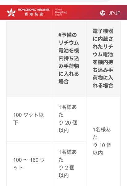 香港ディズニーランドにカメラを持って行ったことがある方に質問です。 ミラーレスカメラとストロボを日本から香港ディズニーランドに持って行きたいです。航空会社は香港エクスプレスを予定しております。 ①ストロボで使用するリチウムイオン電池は問題なく保安検査を通過できたか？ ②カメラは機内持ち込み手荷物として持ち込んだのか？ ③モバイルバッテリーは問題なく持ち込むことができたのか？ 1つでも構いません。お答えしていただけるとありがたいです。 また、他にも香港ディズニーランドに行く際のアドバイスなどありましたらよろしくお願いいたします。