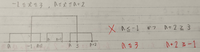 −1≦x≦3 , a≦x≦a＋2 
が共通部分をもつ条件がなぜ
a≦3 a＋2≧-1になるのかが分かりません。 