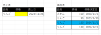 Excelの関数を教えてください

添付のような表の売上表の黄色の部分を
lookupやmatch何でもいいのですが埋めたいです。

取得もとは価格表で、 価格終了日の列はないですが、次に同一商品に対して価格が設定されたら自動で適用終了となります。

りんごの値段を単純にVlookupするともちろん先頭の2023/9/30の値段を拾ってしまい、

2024/11/26なので...