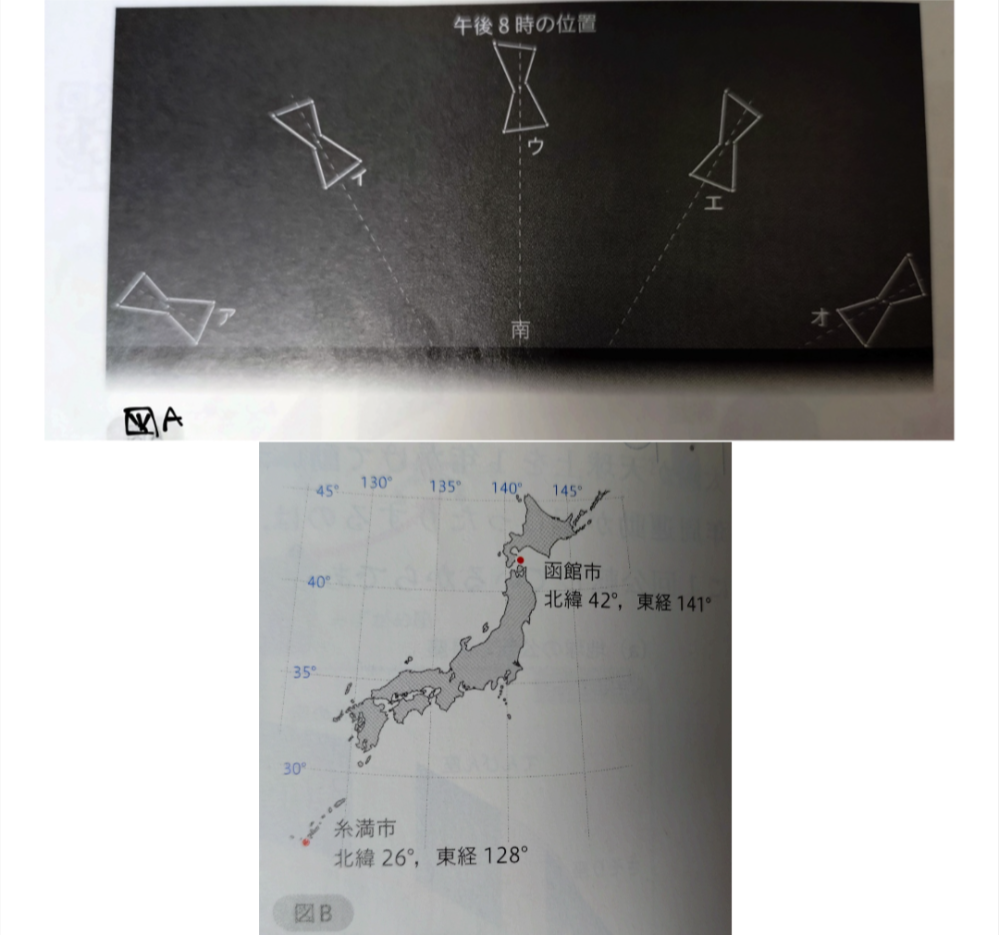 次の理科の問題をくわしく説明してほしいです… Aさんは、北海道函館市で2月13日の午後8時に南中したオリオン座を写真に撮りました (図Aのウ)。 (1) 2時間後オリオン座が見える位置は、図Aのア~オのどれですか。ただし、図Aのア〜 オの点線のうち、となり合う線の間の角度はすべて30°です。 (2) 1か月後、オリオン座が図Aのウの位置に見えるのは、何時ごろですか。 Bさんは、同じ日時に沖縄県糸満市でオリオン座を写真に撮りました。後日二人がそれぞれの 写真を比べてみると、オリオン座の見える方角と高度がちがっていました。 (3) 糸満市で午後8時にオリオン座が見えた位置は、函館市で見えた位置より東西どちらに 何度ずれていましたか。また高度は上下に何度ずれていましたか。図Bの函館市と糸満市 の緯度と経度のちがいを参考に考えましょう。