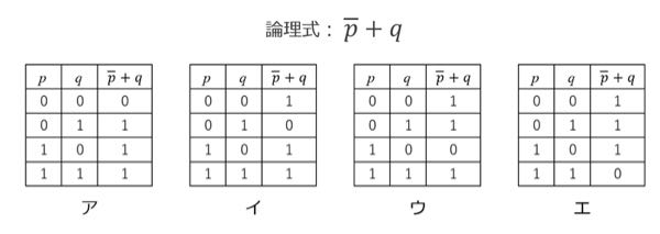 次の論理式の真理値表として正しいものをア～エから選びなさい。 という問題ですが分かりません…。