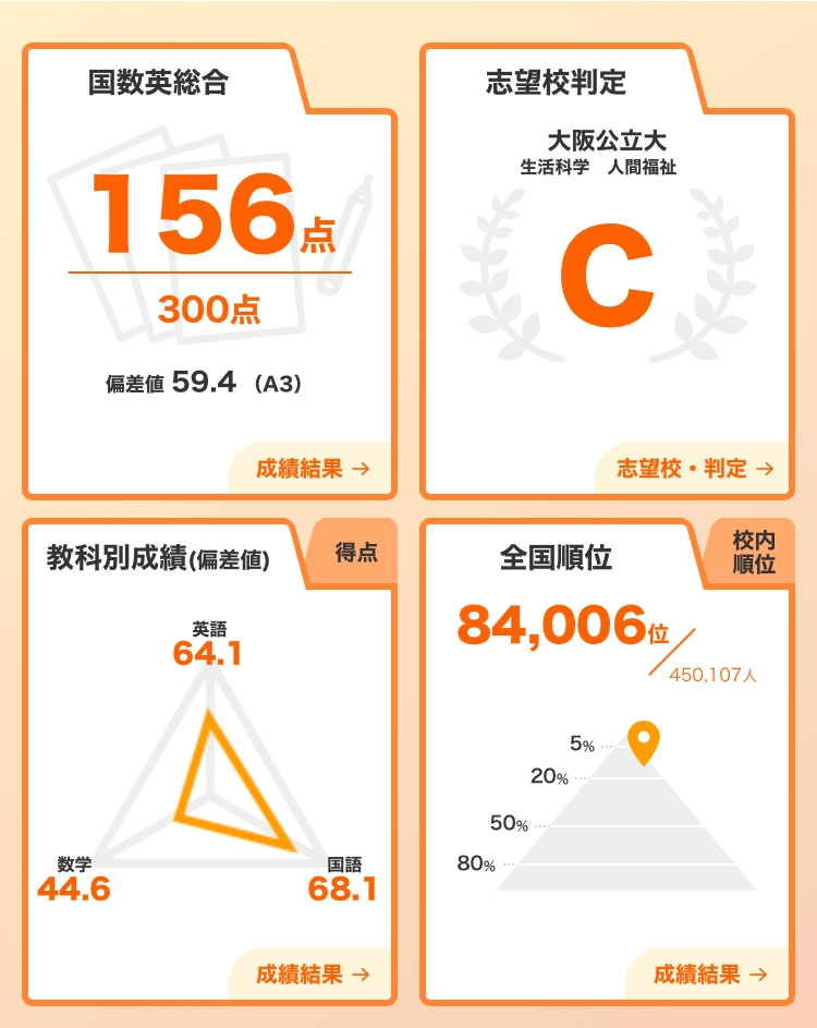 文系に進む予定の高1です。進研模試の結果が返ってきたのですが数学が足を引っ張りすぎています筑波大学と大阪公立が気になっているのですが、希望はありますか。 おすすめの参考書とかも教えて頂きたいです。