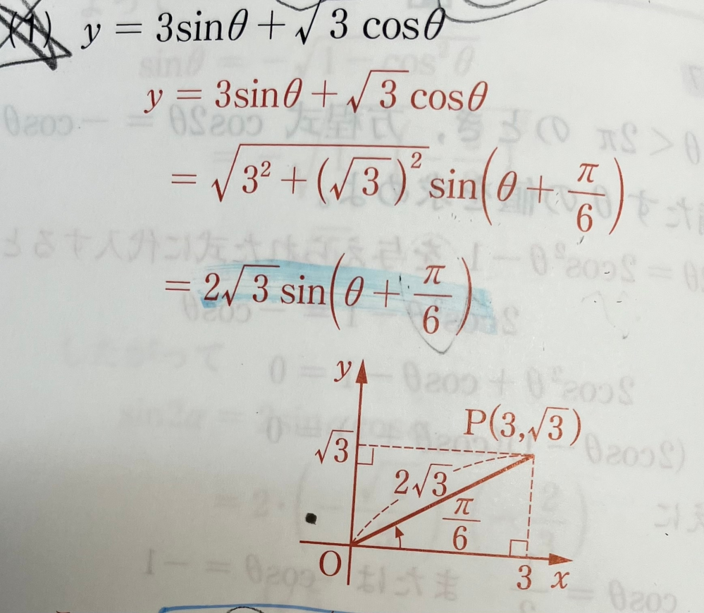 至急です！！！！！ 2√3sin(θ+π/6)のとこで、なぜπ/6になるんですか？！ 2√3/3じゃないんですか？