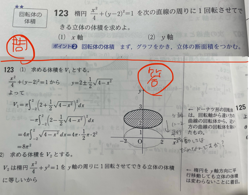 数Ⅲの体積の問題なのですが、 （1）番の問題でこの楕円をY軸方向に－2平行移動して考えたらだめなのでしょうか？ OKなら解き方教えてほしいです> < よろしくお願いいたします！！