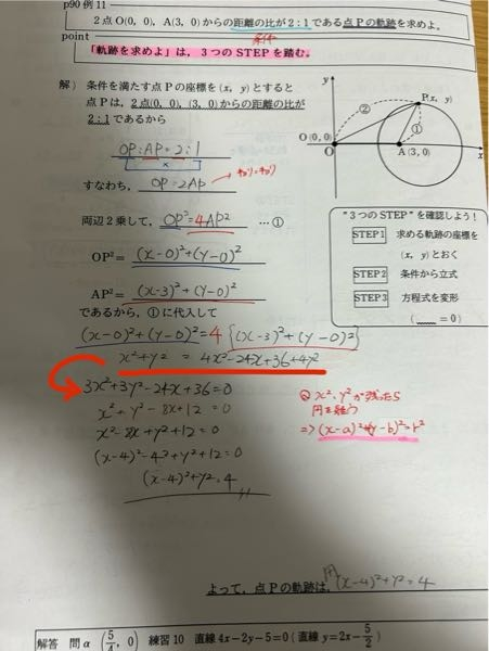 数IIの軌跡と領域の計算についての質問です。 写真に赤ペンで引いた計算が次のようになってたのですが（過去に書いたもの）自分が計算すると x ²+y ²＝4x ²-24x+36＋4y ² 移行すると -3x ²-3y ²-24x+36＝0となるのですが、正解はなんでしょうか？