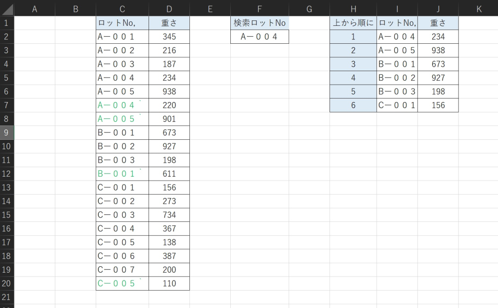 エクセルにて質問です。 C,D列に参照元の表があります。 F2にロットナンバーを入力してI2にロットナンバーJ2に重さ、 そこからC,D列の上から順番に6ロット分表示させたいのですが緑色（ダッシュ）のロットは除外したいです。 関数のみで可能でしょうか。