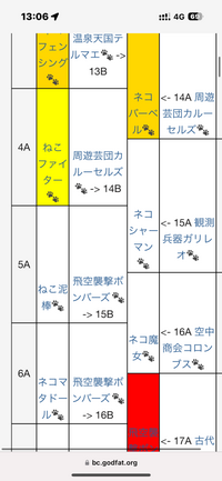 にゃんこ大戦争

テーブルについてですが、この明るい黄色は何の枠なんでしょうか。激レアは濃い黄色ですし、レアは白色だと認識しています。 ファイターの出る黄色枠は何か別の枠になったりする可能性があるのでしょうか。