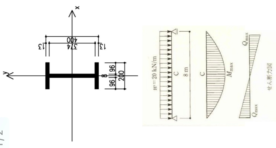 添付画面の断面性能の算出方法を教えてください。①～⑤の質問の解説も付けていただけると勉強になるので有難いです。 ①x,y軸に関する断面一次モーメントSx ②重心位置xo ③重心位置に関する断面二次モーメントlx ④断面係数Zx ⑤等分布荷重の梁をこのH型断面で構成した場合の曲げ応力度を求めよ よろしくお願いいたします。