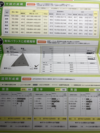 大学受験/過去問/バラ売り可/私立大学セット/明治大学/慶應大学/法政大学/入試 m54971306288_1.jpg?1705480972