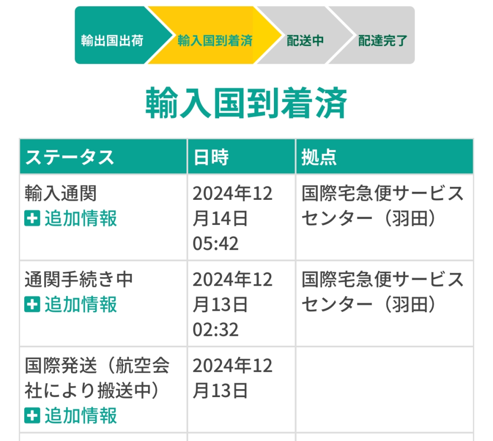 SHEINで荷物を頼み1211~1214に届くと書いてあり、今日までには絶対届いて欲しいのですがもうこの画像を見る限り難しいですよね？