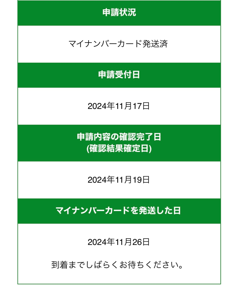 マイナンバーカードの発送から到着まで-申請状況照会での表示は「2024