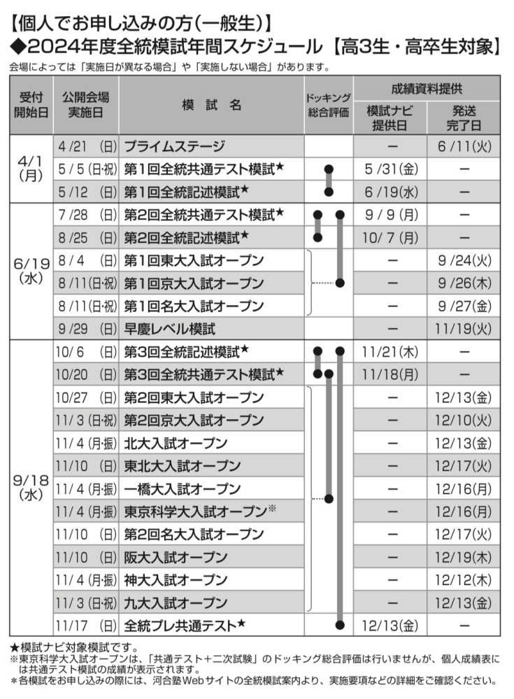 東大】今日返ってきた代ゼミ東大模試の結果が散々でした。ちょうど