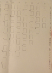 至急！宿題の漢文訓読が分からないので教えてほしいです！解説もできるだけあってほしいです。 