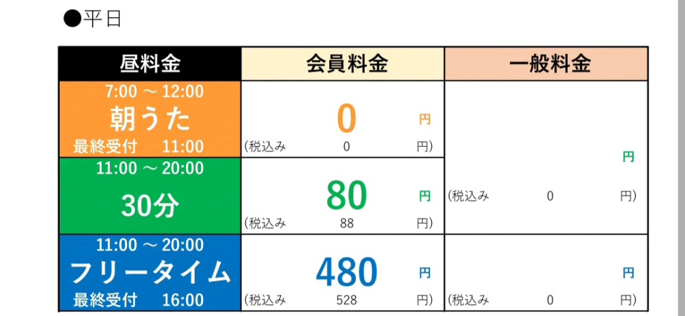 カラオケまねきねこの朝うたについて 朝うたの料金が0円の店舗で、朝うたを利用したつもりでしたが、室料を請求されました。 ・入室→8時57分 退室→11時55分 ・今までは「朝うたでお願いします」等は言わなくても勝手に適応されていました 今回も特に何も言いませんでした ・店の外に「朝うた0円」の旨が書いてあるのぼりがありました お店へ連絡やクレーム等をする気は毛頭ありません。 ただ、原因がよくわからずモヤモヤするので質問させていただきました。 年末年始の特別料金などでしょうか？