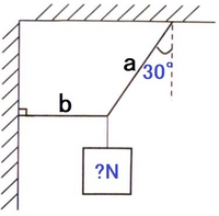 下記のような問題があります。解き方が解りません。どなたかご教授お願い致します。
【問題】 下図のように、水平な天井と垂直な壁からそれぞれａ、ｂ2本の紐を介し、その交点におもりを吊るしたところ、紐ｂに生じる張力の大きさが12.0Nであったとすれば、交点には垂直方向におおよそ（ ）Ｎの力が作用している。ただし、紐の重さは考えないものとする。