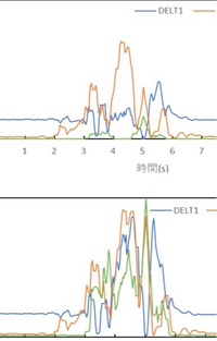 Excelでこのようなグラフを作りたいのですが、どのような設定... - Yahoo!知恵袋