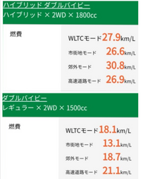 質問の画像