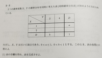 【大至急】表を完成させてください！ 