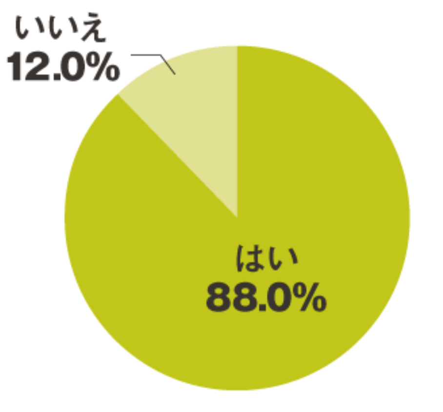 【大喜利】 何のグラフですか？