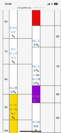 にゃんこ大戦争
テーブルについて
画像の状況です。伝説レアをひくには
通常ガチャで6Aまで引く→プラチケを引き、テーブルBに移行→通常ガチャの8Bで伝説入手
みたいな感じでいいですか？ 