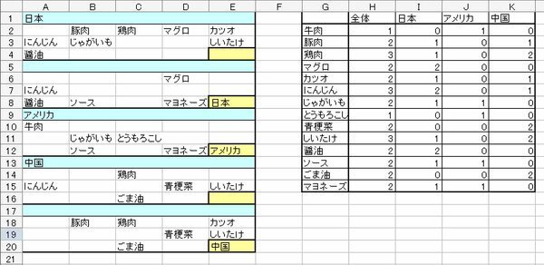 Countif関数で 範囲を数式にして可変できるようにしたいです Yahoo 知恵袋