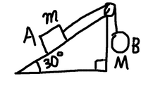 大至急助けてください！物理基礎の問題がわからなくて困っています！ ［問］図のように傾きの角が30°のあらい斜面上に質量mの物体Aを置き、これに軽い糸をつけ、軽くてなめらかな定滑車を通して質量Mの物体Bをつり下げた。Aと斜面との間の静止摩擦係数を√3/6、動摩擦係数を√3/12、重力加速度の大きさをgとし、斜面は固定されているものとする。

(1)mがある値M1より小さければ、Aは斜面に沿...