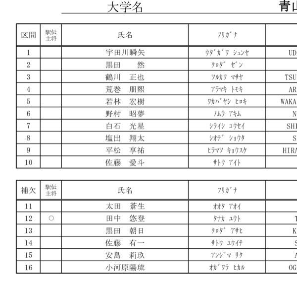 箱根駅伝の区間エントリーが出ましたが、主要選手が補欠になっているのは、他大学に戦略を練られないようにするためですか？