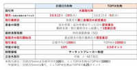 限月 図の、19限月、５限月の意味がわかりません。

19や5って何の数字ですか。
19カ月と5カ月っていうことなんでしょうか？ 