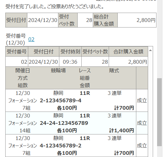 競輪グランプリの添付の買い目をどう思いますか？^^