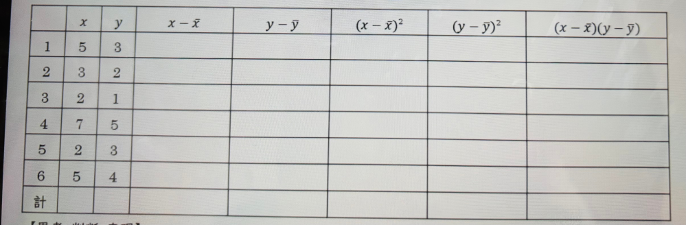 至急！高校数学教えてください 次の表は、高校1年生の図書委員6人の図書室利用回数x回と借りた本の冊数y冊についてまとめた表である。 ただし、yはそれぞれx、yの平均を表すものである。次の●にあてはまる値を求めなさい。 ①xの平均値 ●回 ②yの平均値 ●冊 ③xの標準偏差 √●/● ④yの標準偏差 √●/● ⑤x、yの共分散 ⑥x、yの相関係数 0.●（少数第3位を四捨五入して答えなさい）
