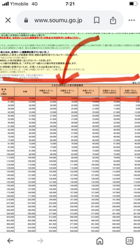 家族構成は私の場合どれに当たりますか？
ふるさと納税の上限額早見表です。
夫(私):年収1150万
妻:年収2百万
息子: 6歳
娘: 4歳 