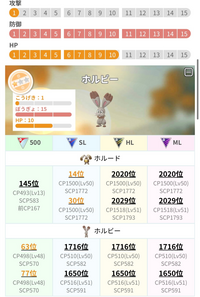 ポケモンGOの質問です。
 このホルードは育てて良いでしょうか？
 初心者なので砂と飴がないので相棒にしようと思ってます。
 
・相棒にした時この順位.SCPはキープされるか ・この順位は強いか

教えて頂きたいです、よろしくお願い致します
 m(_ _)mm(_ _)m