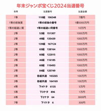 そろそろ就寝ですか？

ぐっすり眠れるよう 年末ジャンボ宝くじ当選番号 を載せておきますね

おやすみなさい 