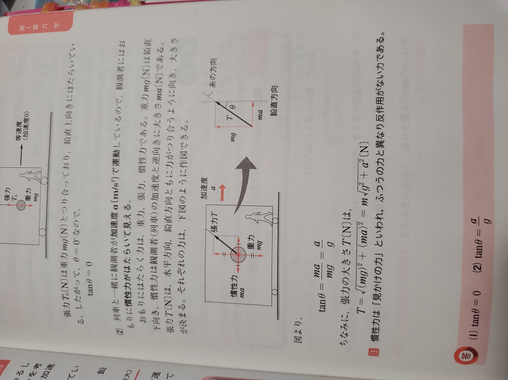 慣性力についてです 慣性力=質量×加速度だと思うのですが 画像の図だと－maに加速度がならないのはなぜですか？