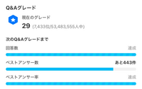 みなさんの次のグレードまではどうなっていますか？良ければ画像貼ってください 