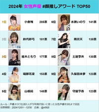 2024年女性声優#顔推しアワードトップ10の結果。
皆さんは納得ですか？ 