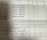 建設業許可の更新を行政書士さんに
お願いしました。
この料金は妥当でしょうか？ 