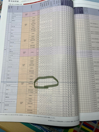 東洋大学社会学部メディアコミュニケーション学科を目指している者です。入試要項の2/11のこの-は何を意味しているのでしょうか？志願者がいなかったのでしょうか？ それともメディアコミュニケーション学科は4日目の募集はないのでしょうか？教えていただけるとありがたいです。