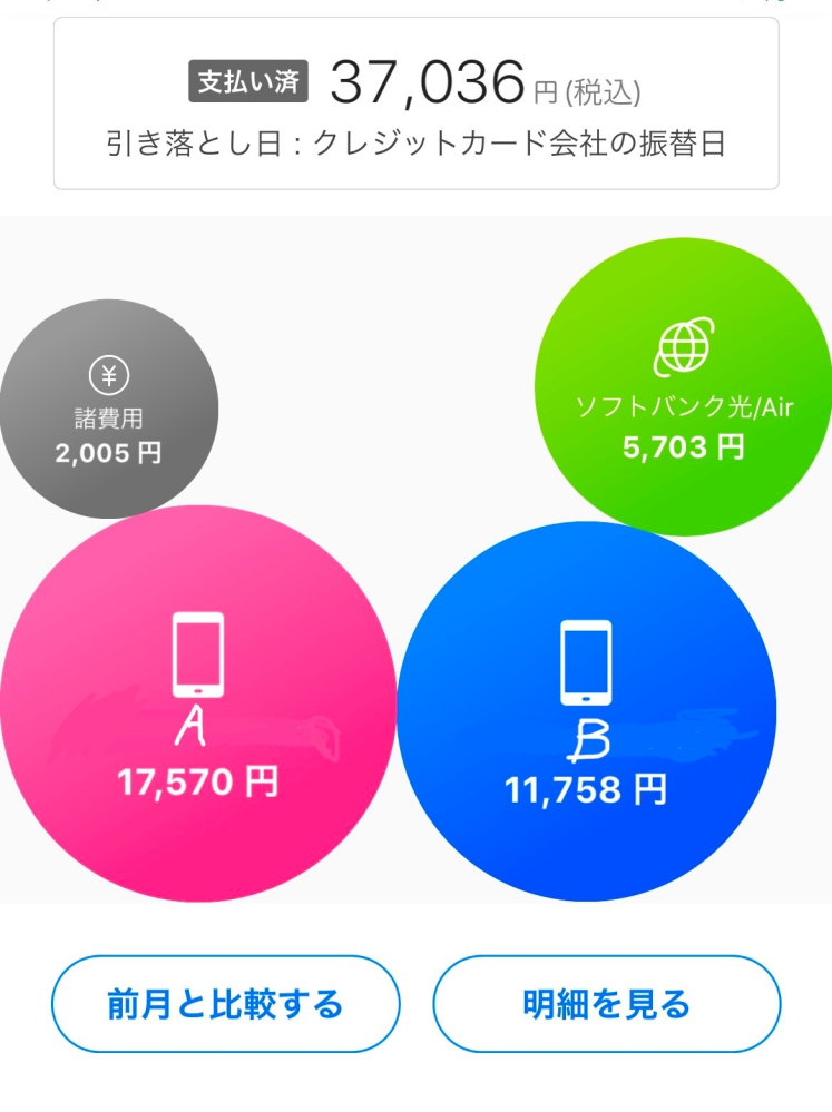 計算の仕方を教えてください ソフトバンクA.B のスマホ 2台のスマホをまとめて払っています。 Wi-Fiは折半 諸費用(10%の課税分)はそれぞれの比率に応じて計算する時にAとBはそれぞれいくら払いますか？ ソフトバンクの諸費用どれに課税されてるかの内訳もわかりません。