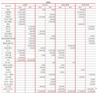 差額ご精算ページ 【6000の差額ご精算が必要となります】 精算表の作成方法。