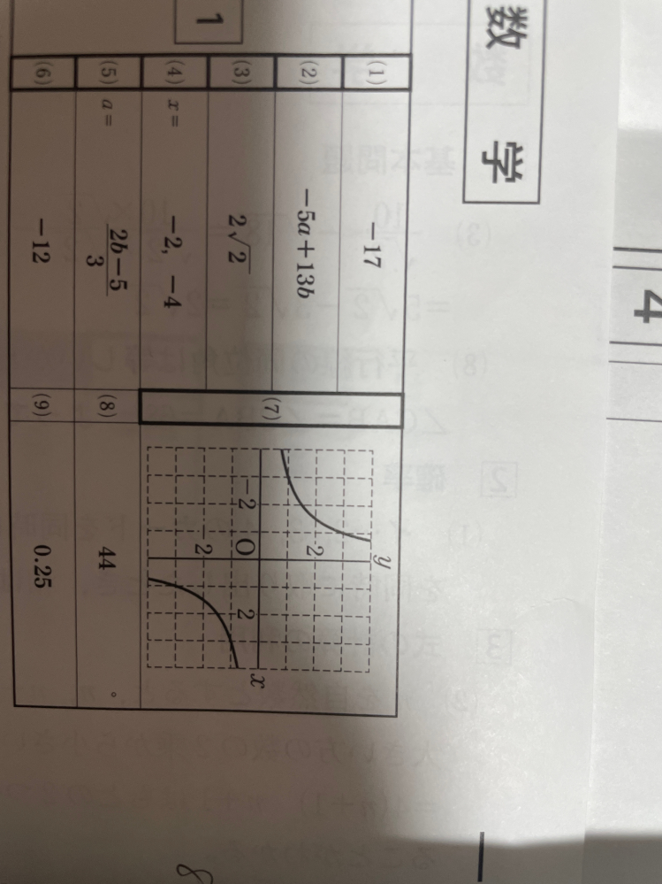 数学の問題について質問です！！ 1の（5）の答えが解答用紙の答えと違ったのですが3分の2b−3分の5でも⚪︎になりますか？ 教えてください！！