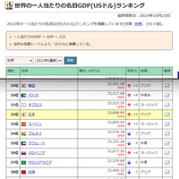 日本ってまだ先進国でしたっけ？ 